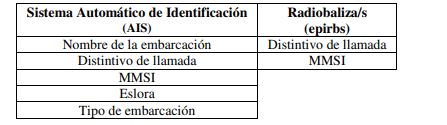 tabla 