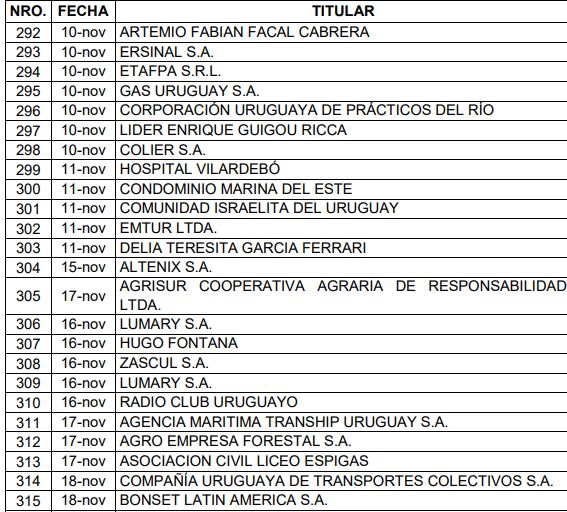 tabla 