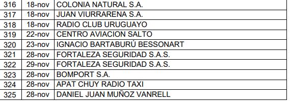 tabla 