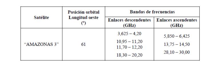 tabla 