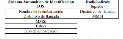 tabla 
