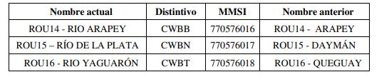 tabla 