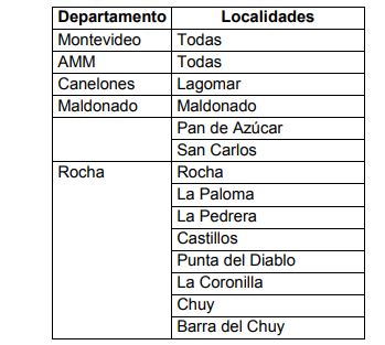 tabla 