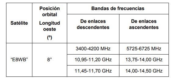 TABLA