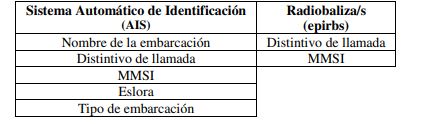 tabla 