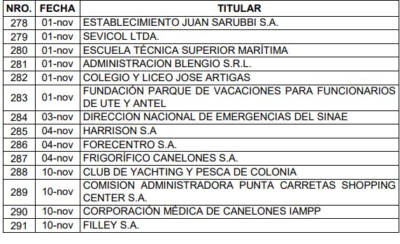 tabla 