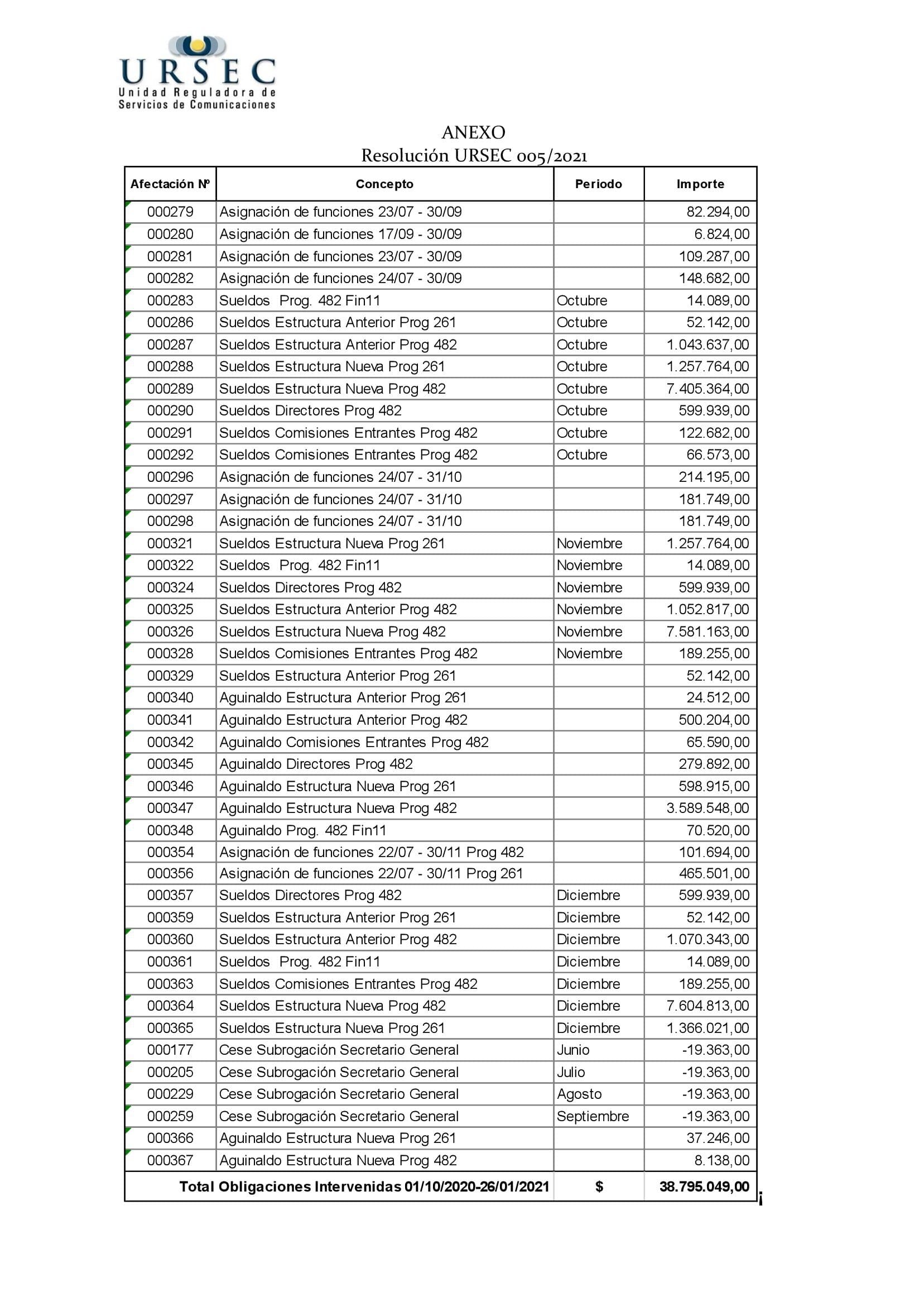 tabla de remuneraciones 