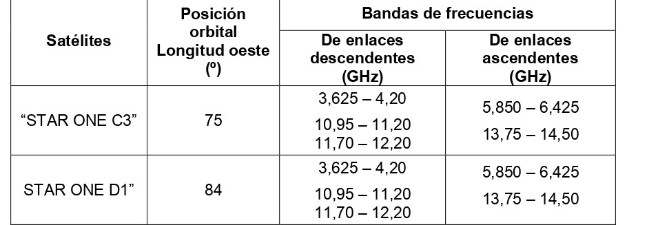 tabla de coordenadas 