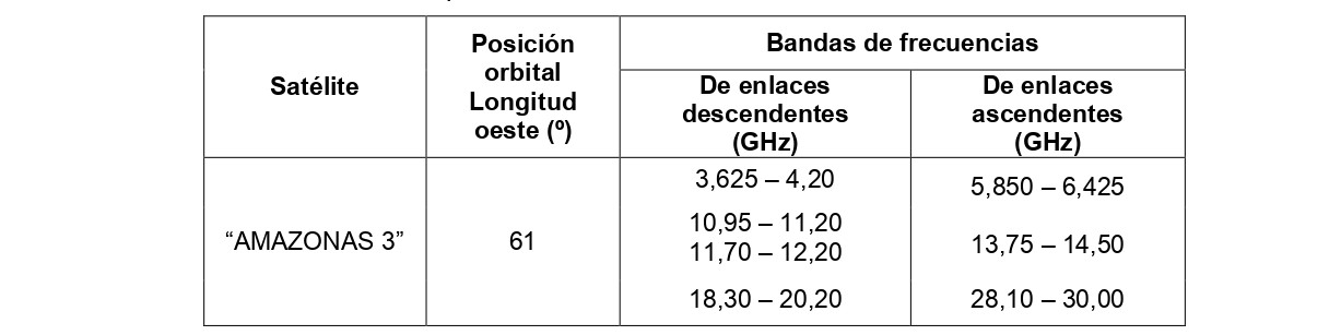 tabla de coordenadas 