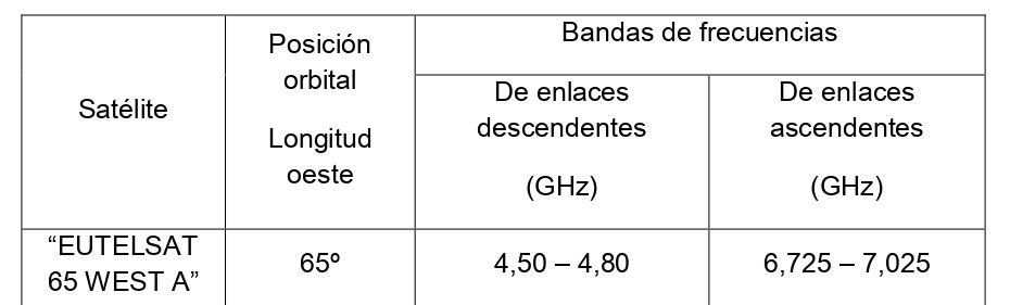 TABLA