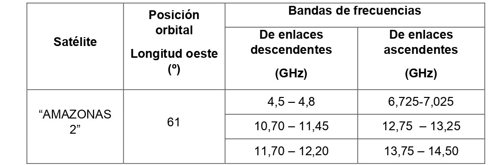 TABLA