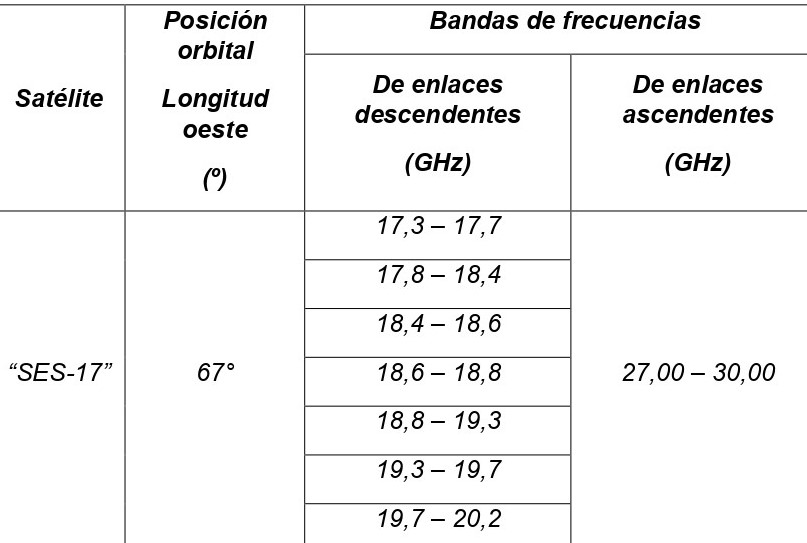 TABLA