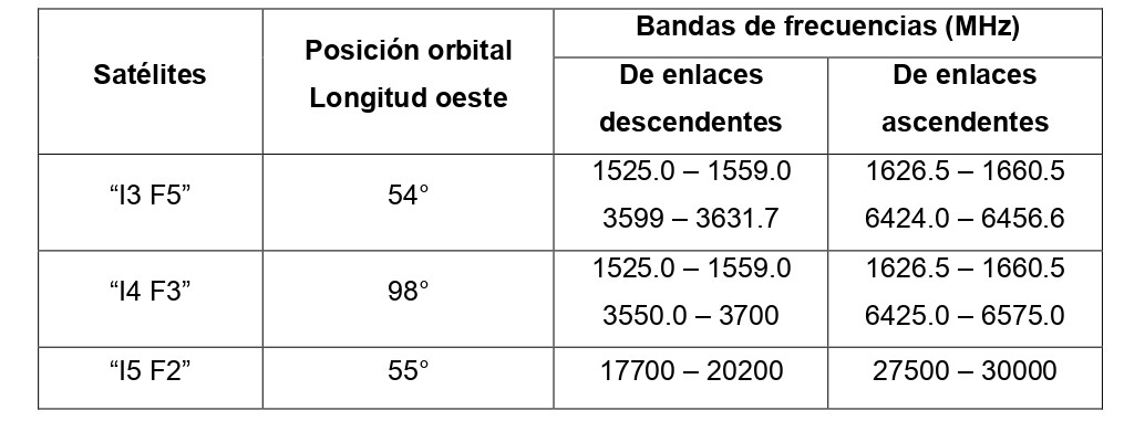 TABLA