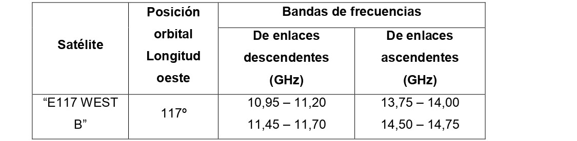 TABLA