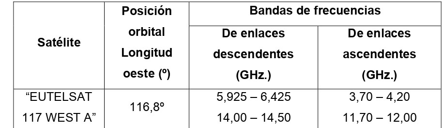 TABLA