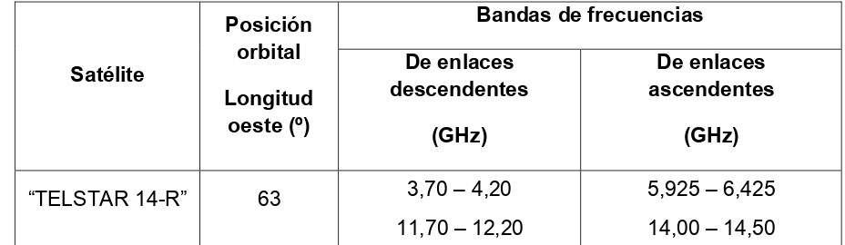 TABLA