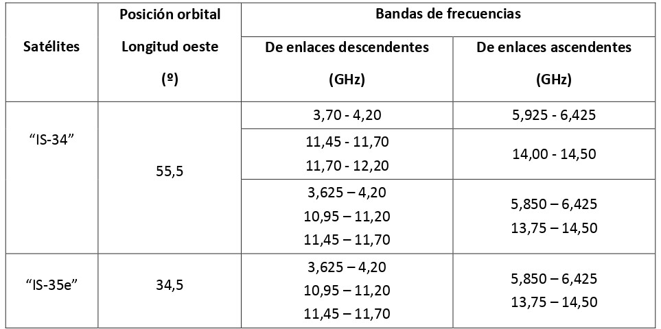 TABLA