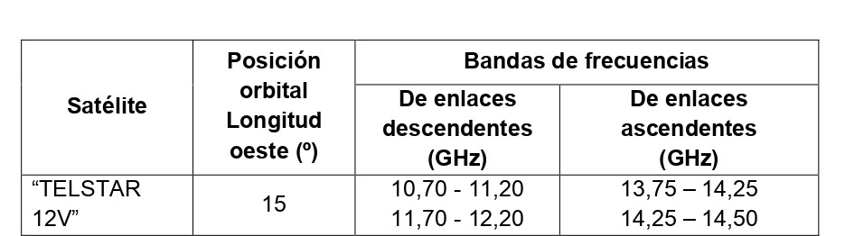 tabla de coordenadas 