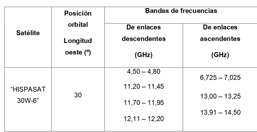 TABLA