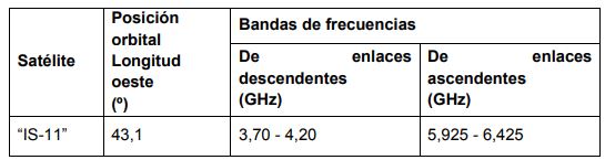 TABLA