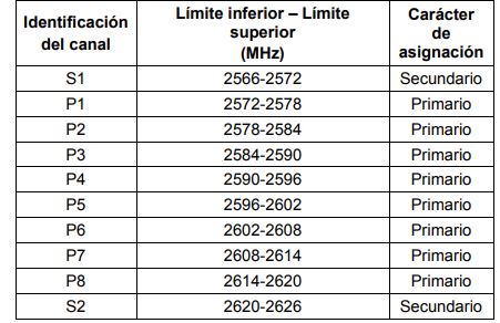 TABLA