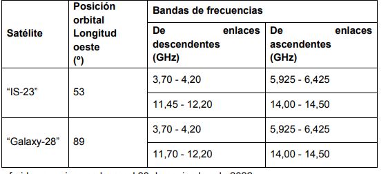 TABLA
