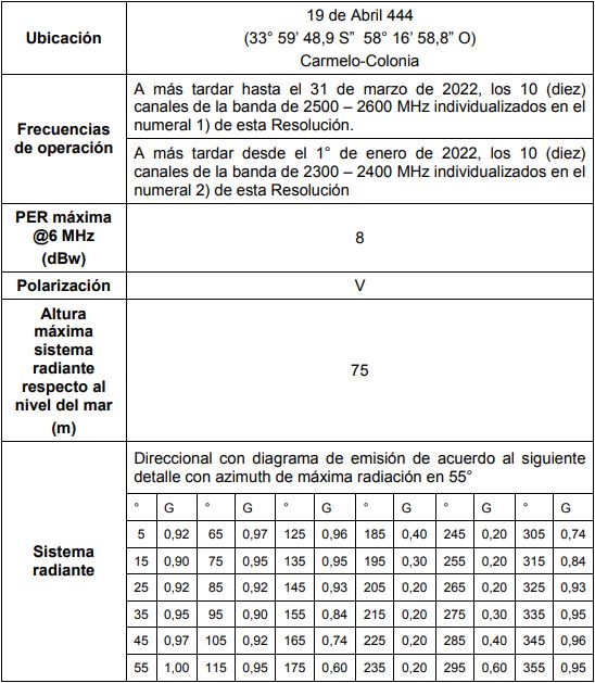 TABLA