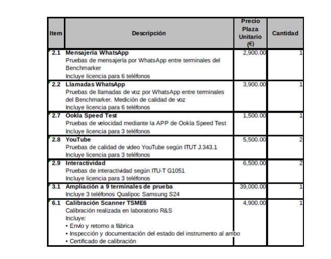datos 