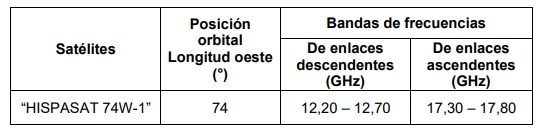 tabla 