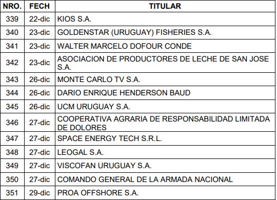 RESOLUCIONES