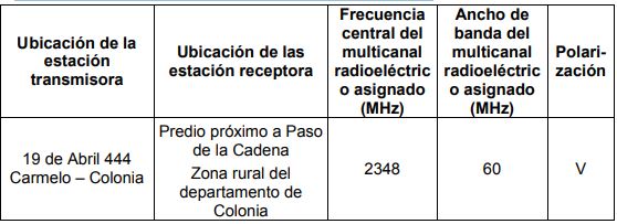 TABLA