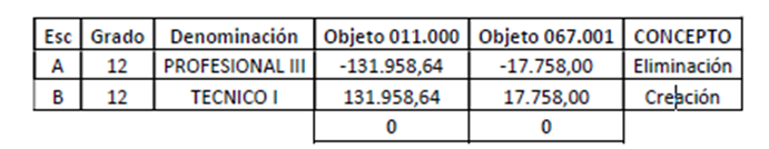 TABLA DE TRANSFORMACIÓN