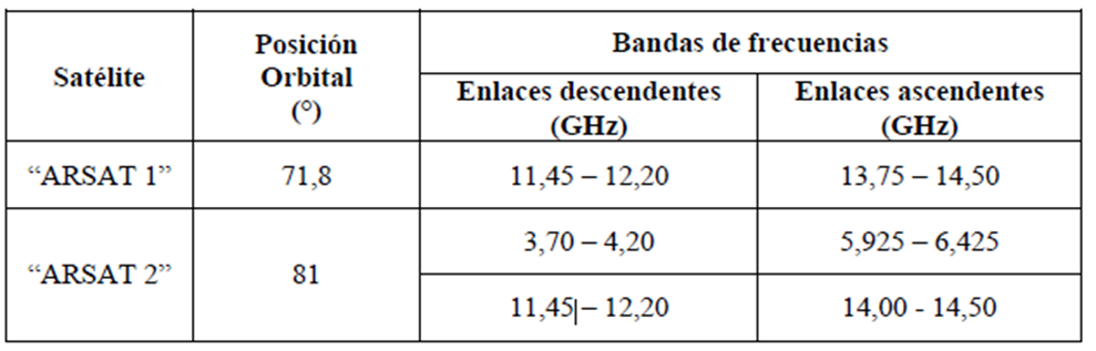 TABLA DE FRECUENCIAS