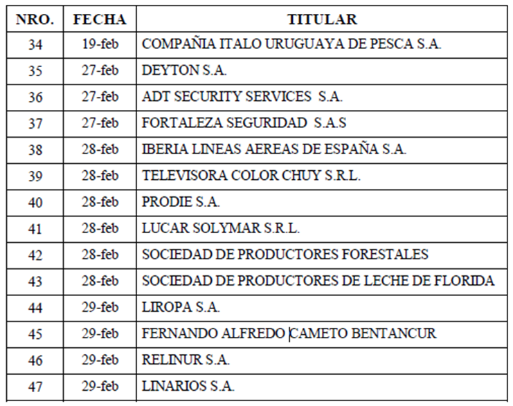 TABLA DE RESOLUCIONES