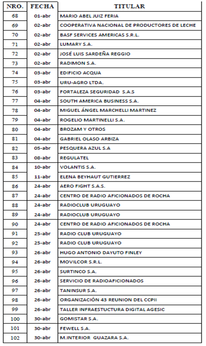 TABLA DE RESOLUCIONES 