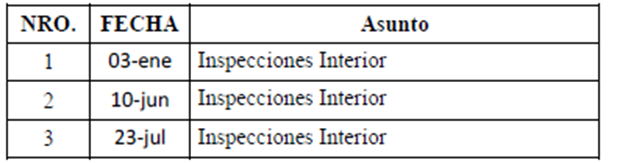 TABLA DE RESOLUCIONES