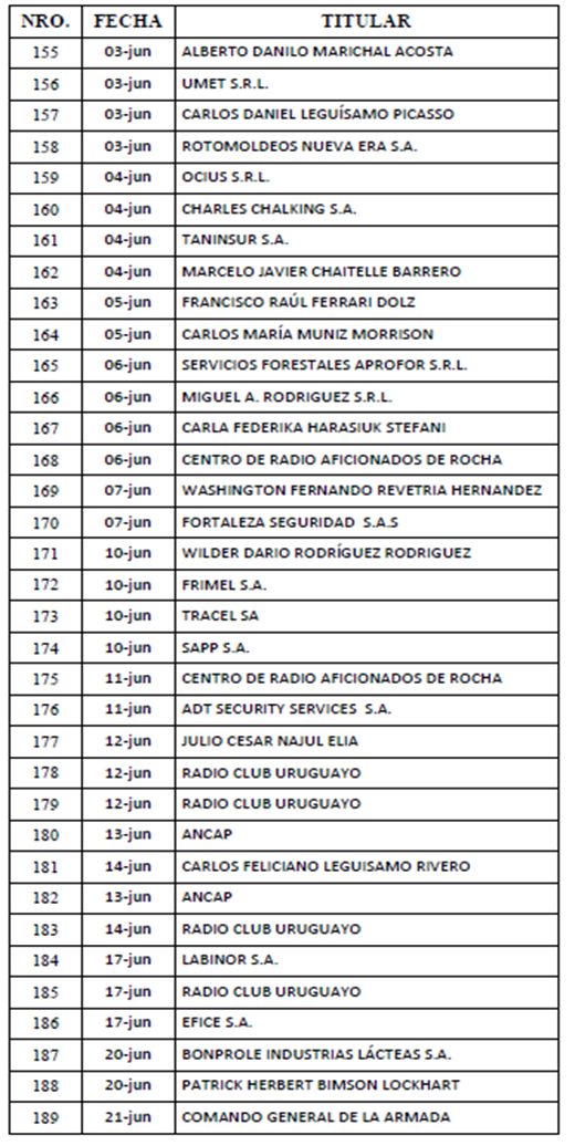 TABLA DE RESOLUCIONES