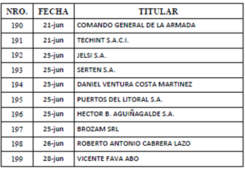 TABLA DE RESOLUCIONES