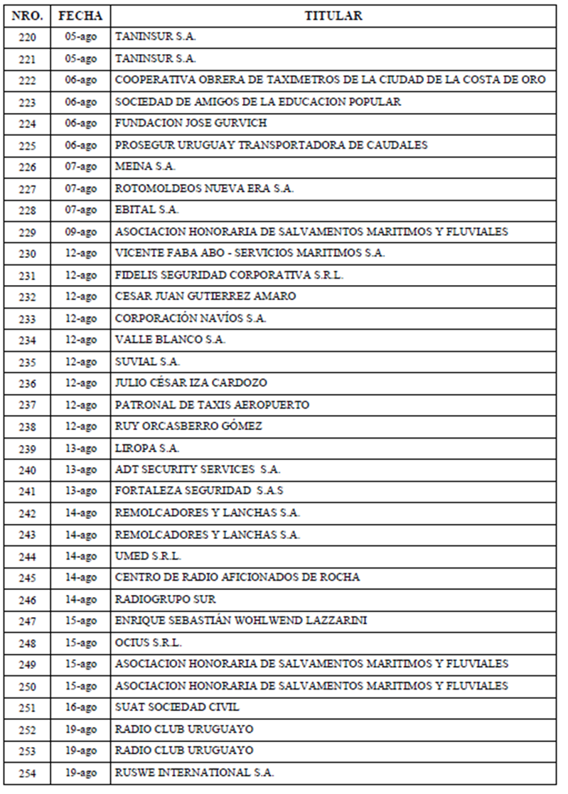TABLA DE RESOLUCIONES