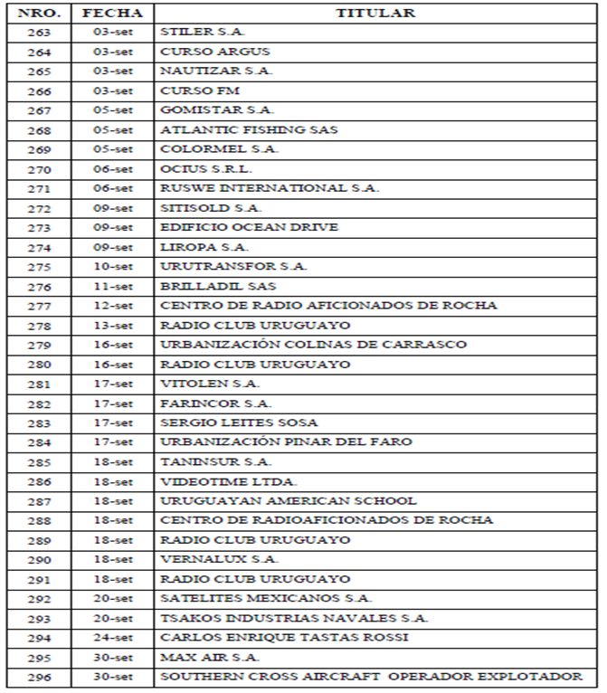 TABLA DE RESOLUCIONES 