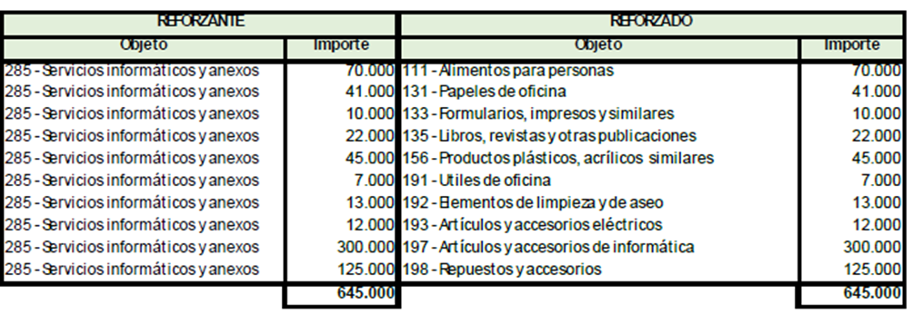 TABLA CON DATOS