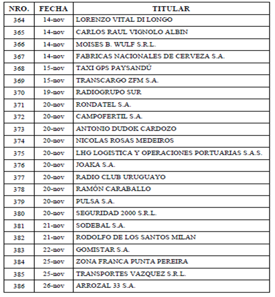 TABLA DE RESOLUCIONES