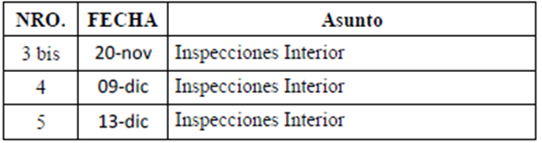 TABLA DE RESOLUCIONES