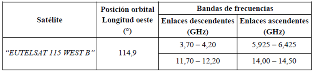 TABLA DE COORDENADAS