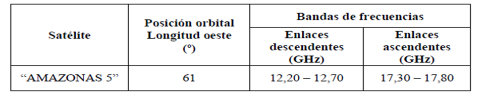 TABLA DE COORDENADAS