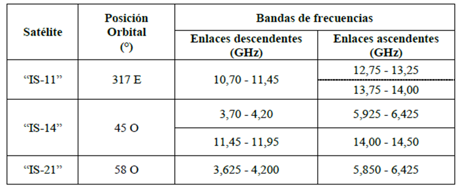 TABLA DE COORDENADAS