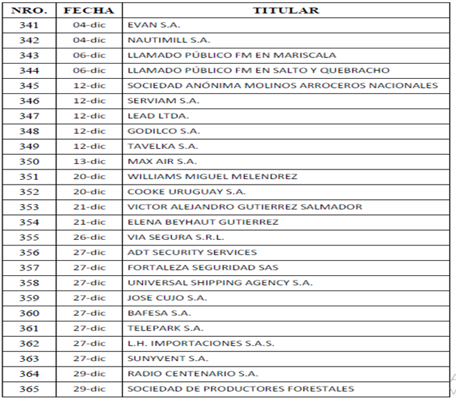 TABLA CON RESOLUCIONES