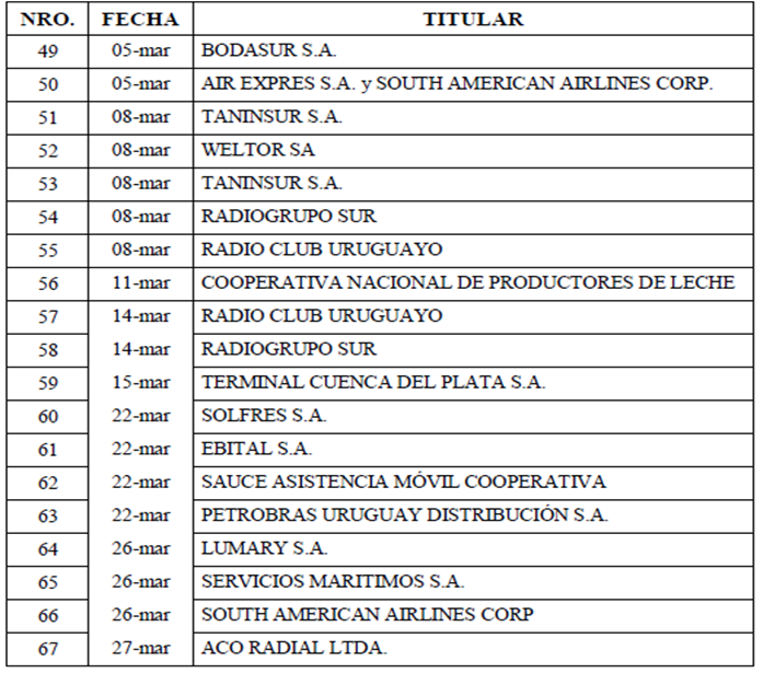 TABLA DE RESOLUCIONES 