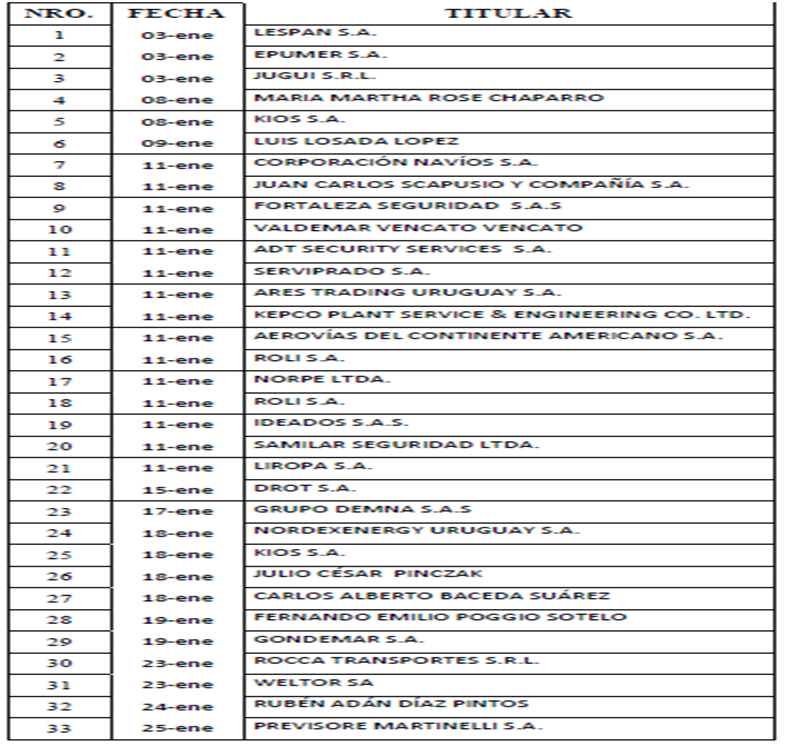 TABLA DE RESOLUCIONES