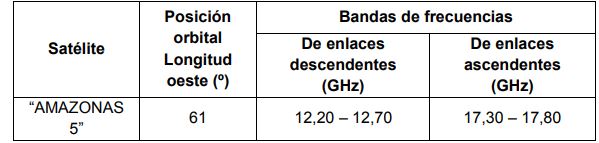 TABLA